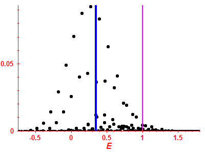 Strength function